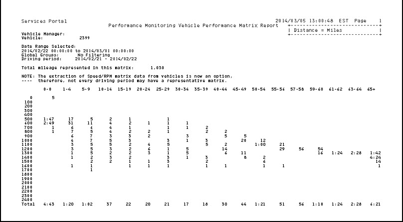 SpeedRPM_Matrix_Rpt.jpg