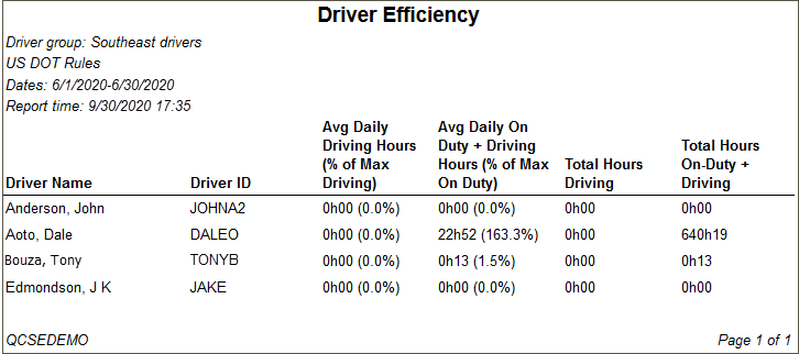 Sample Driver Efficiency Report