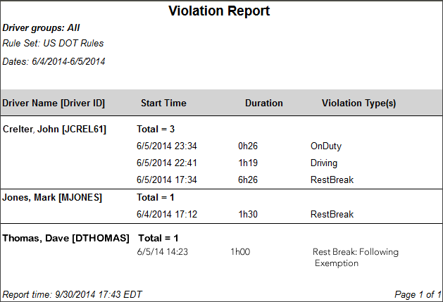 HOS Violations Report