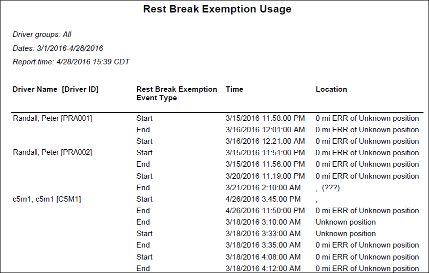 Rest Break Exemption Usage Report