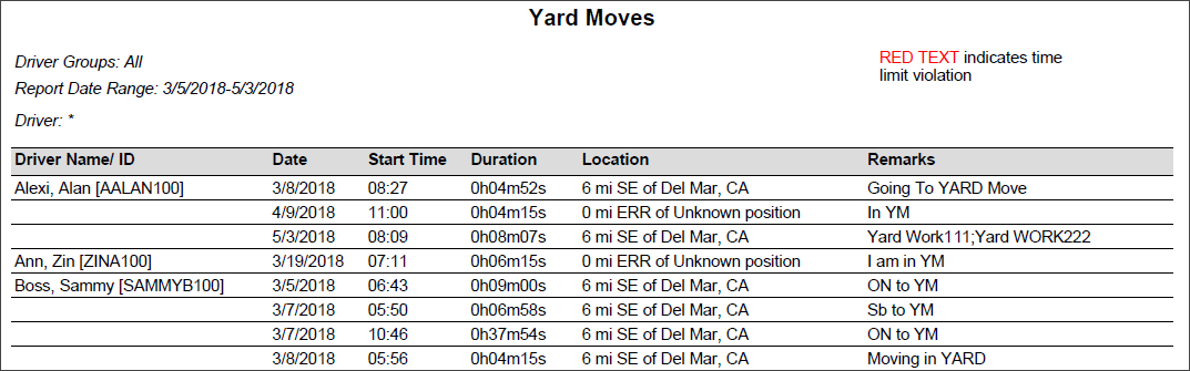Yard Move Report