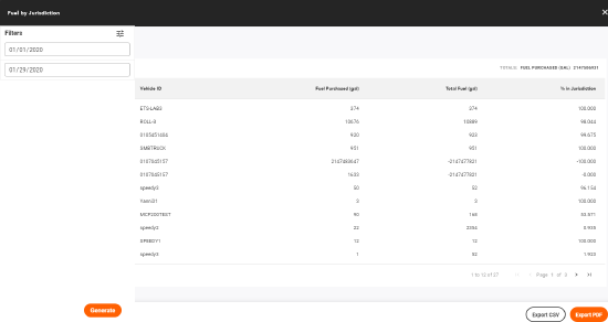 Fuel By Jurisdiction Options Open