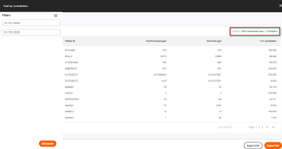 Fuel By Jurisdiction Report With Totals